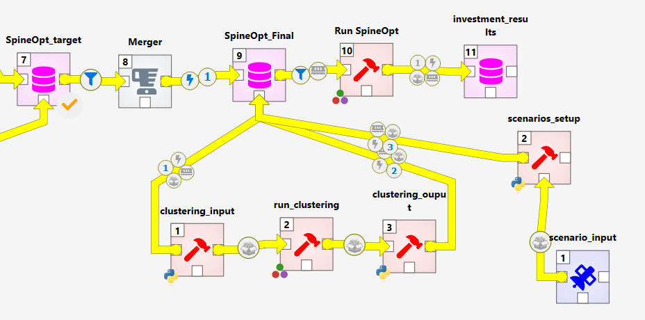 SpineOpt model run