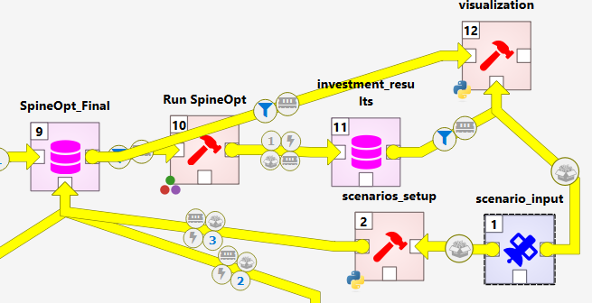 SpineOpt visualization