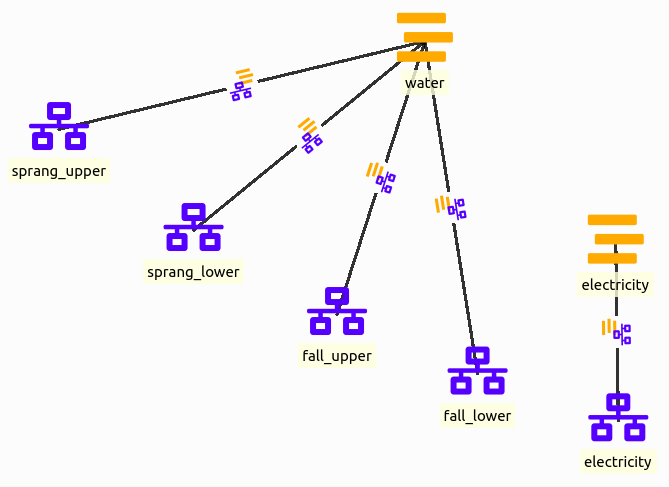 Two hydro power plants in SpineOpt