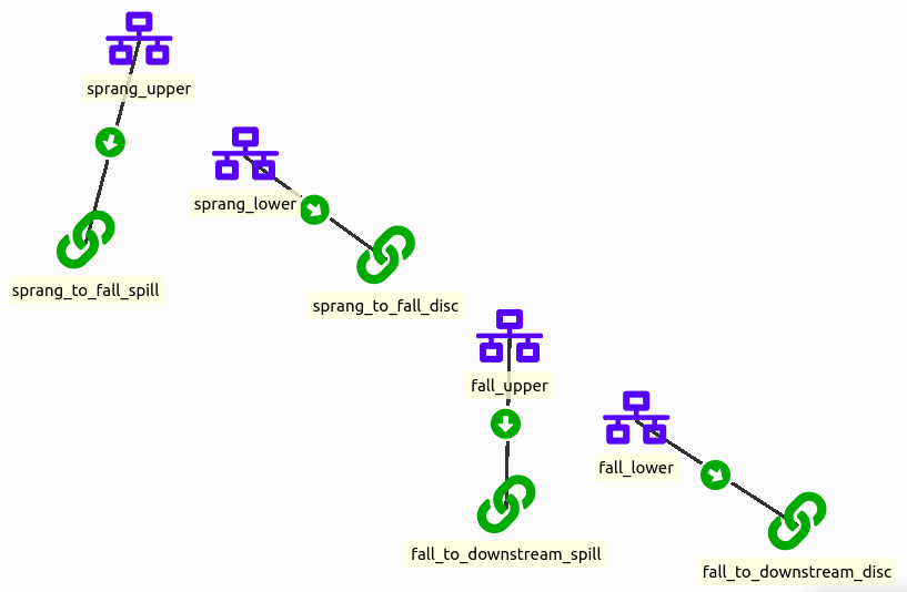 connection__from_node