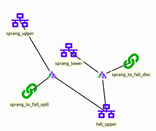 connection__node_node