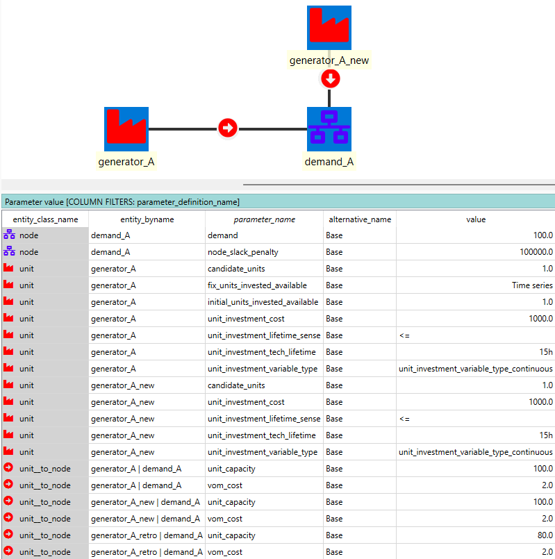 Basic system setup.