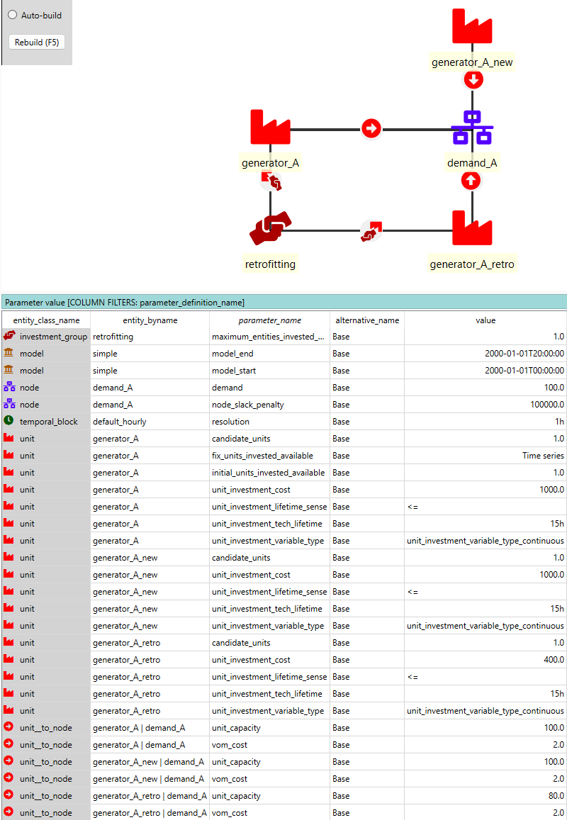 Complete model specification