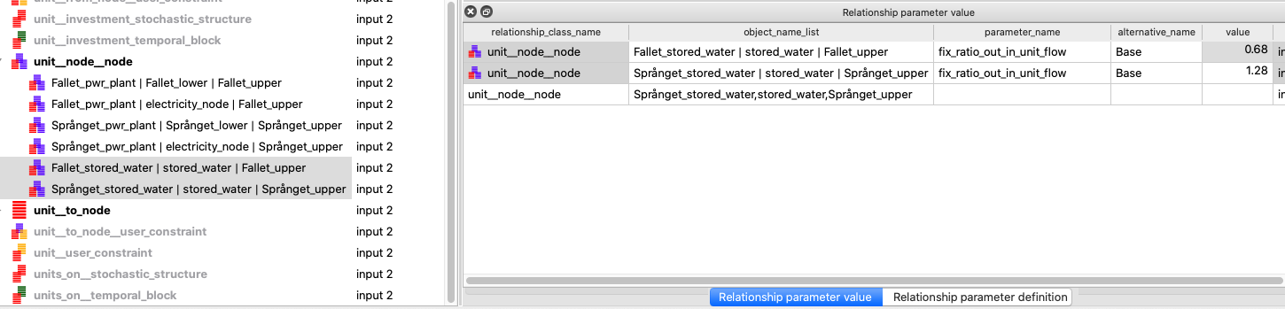 Adding fix_ratio_out_in_unit_flow parameter values on the Språnget_stored_water and Fallet_stored_water units.
