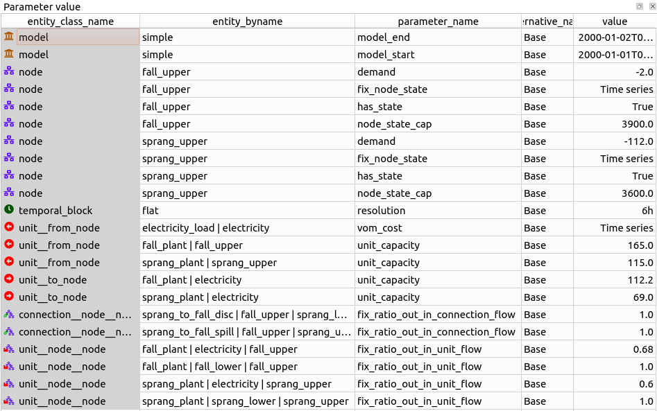 Parameters for the two hydro power plants in SpineOpt