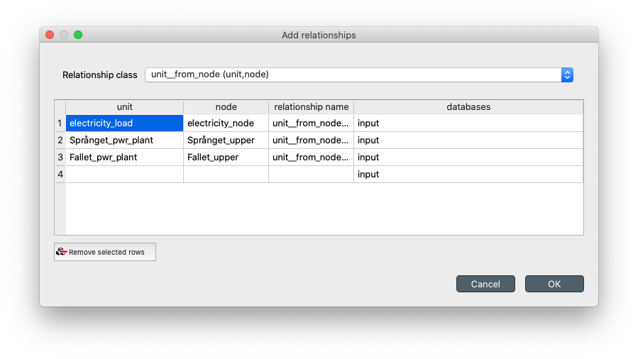 Introducing unit__from_node relationships.