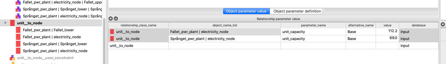 Setting the maximal electricity production of each plant.