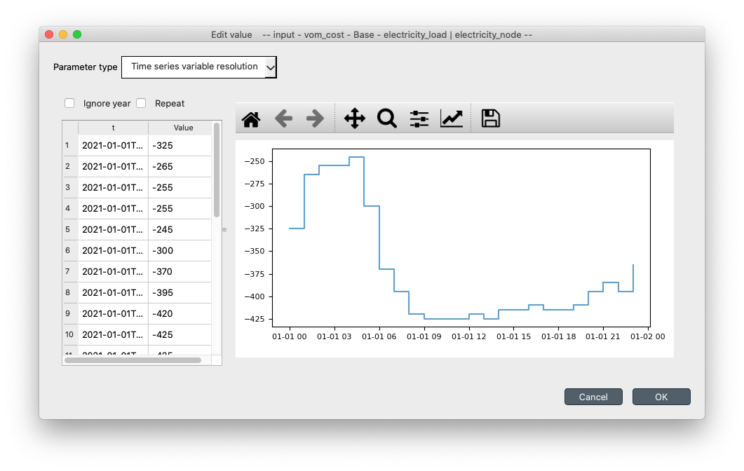 Previewing and editing the electricity prices timeseries.